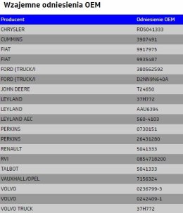 DPA - Pierścień uszczelniający