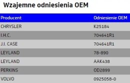 DPA - Pierścień uszczelniający