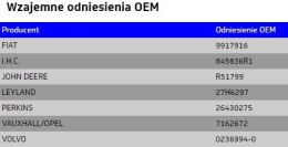 DPA - Pierścień