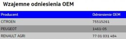 DPA - Podkładka