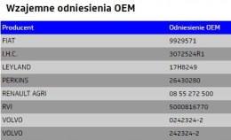 DPA - Sprężyna biegu jałowego