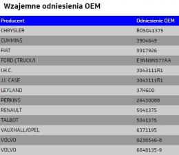 DPA - Nakrętka (opak*10)