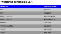 DPA - Podkładka (opak*10)